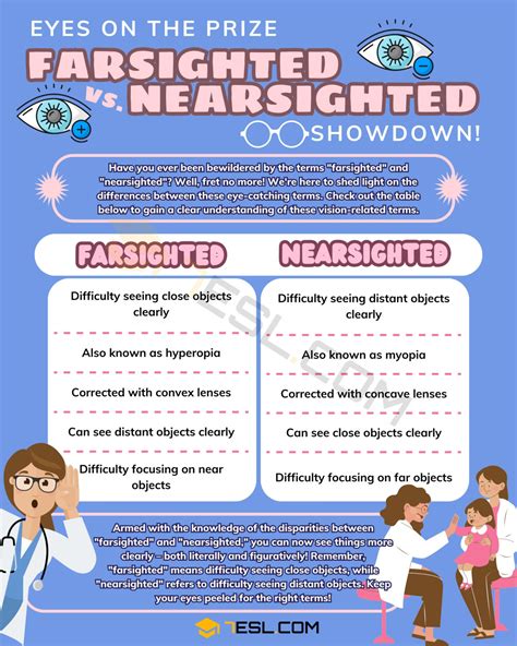 Farsighted vs. Nearsighted: Confusing Medical Terms • 7ESL