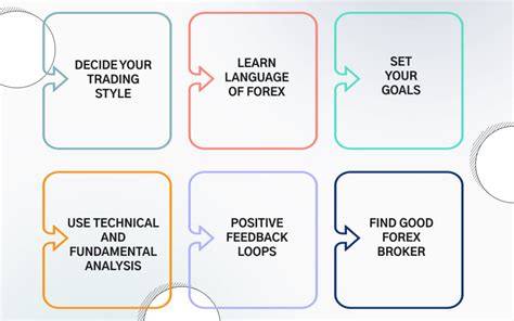 FX Trading Strategy 的图像结果