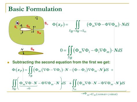 Image result for Panel Method Style