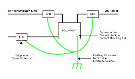 Image result for Earthing System