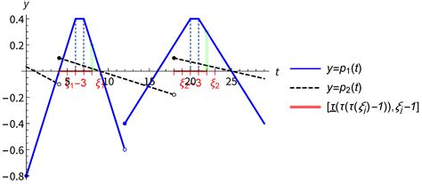 Oscillation Criteria for Delay Difference Equations with Continuous ...