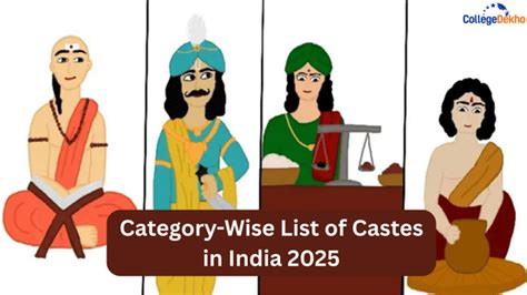 List of Castes in India 2025: Category-wise List Approved by Govt of ...