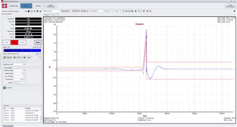 Image result for Graphical Representation of Classical Rectangular Shok