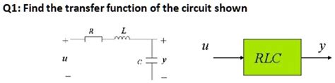 Image result for Transfer Function Problems