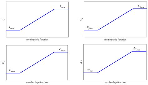 Robust Shared Control for Four-Wheel Steering Considering Driving ...
