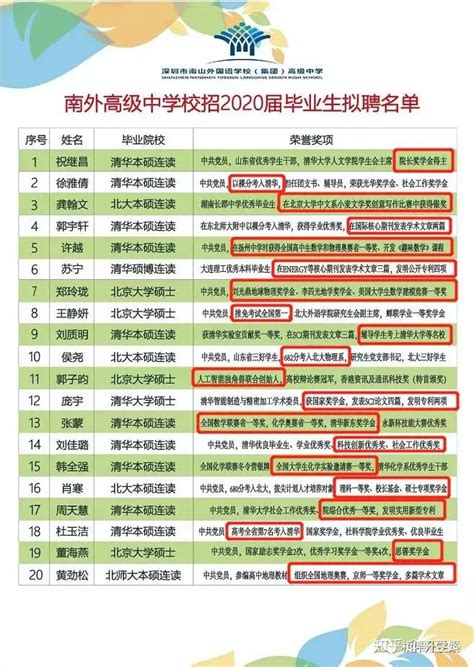 清北毕业当老师屈才了？年薪50万+北京上海户口，你对超级中学的误会太深！ - 知乎