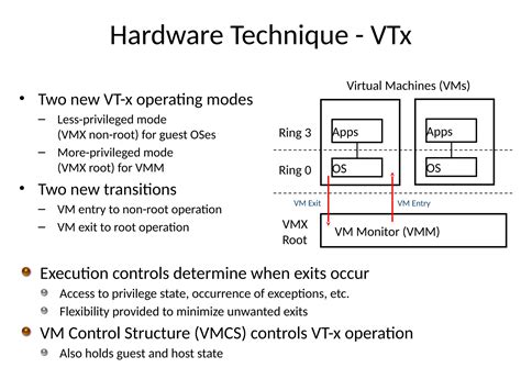 Image result for Operating System Virtualization