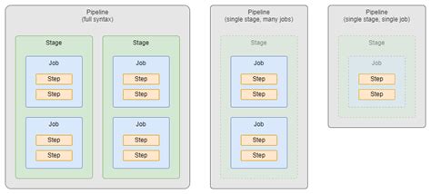 Azure Data Factory YAML DevOps Pipelines 的图像结果
