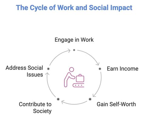 Employment: Growth, Informalisation and other Issues Class 12 Economics