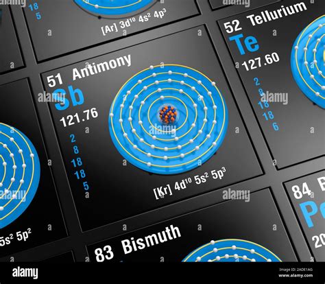 Diagram of the nuclear composition, electron configuration, and valence ...