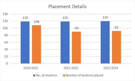 MCA College in Mangalore - NMAMIT, Nitte University