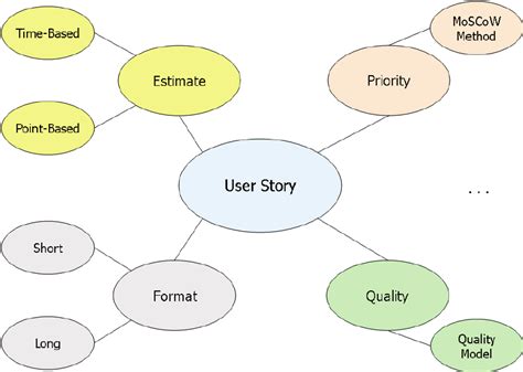 Visual Map Example 的图像结果