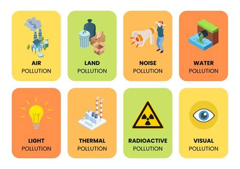 Types of Pollution 的图像结果
