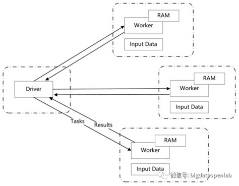 Programming Model 的图像结果