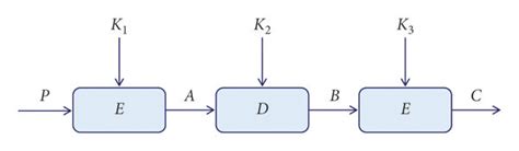 Triple Des Decryption 的图像结果