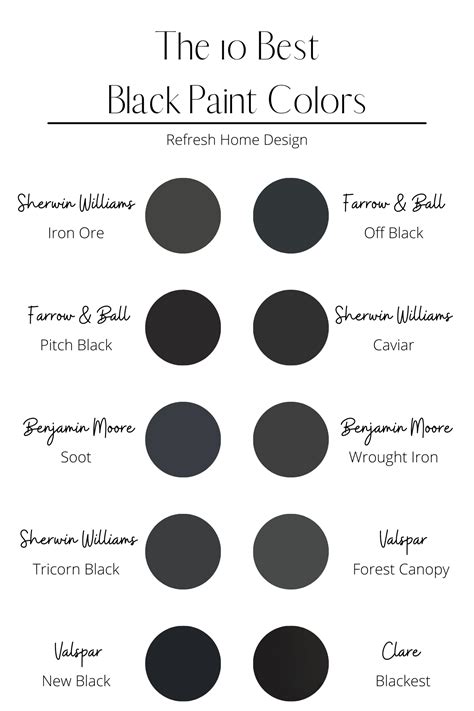 The 10 Best Black Paint Colors to add drama to any space - Refresh Home ...