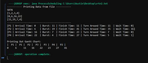 Strn Scheduling Algorithm 的图像结果