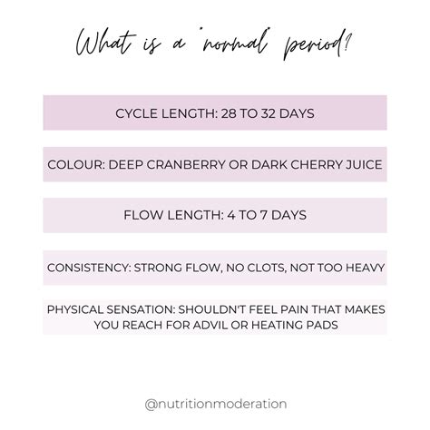 Image result for Normal Periods