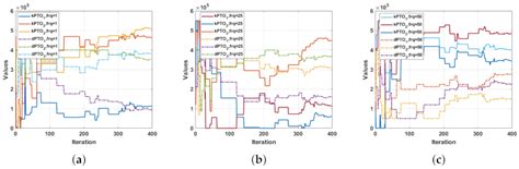 A Comparative Study of Metaheuristic Algorithms for Wave Energy ...