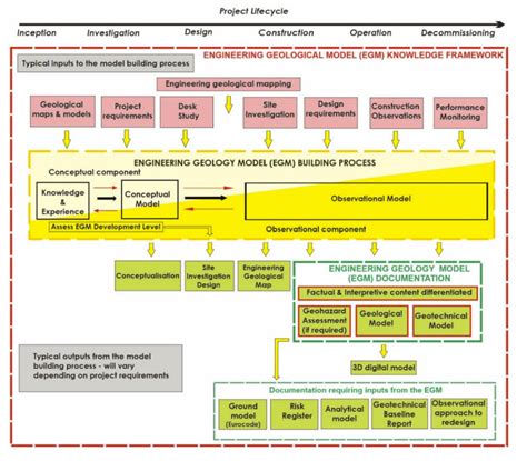 Image result for Grade Control Tutorial