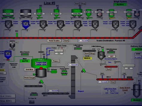 Image result for Configuration Control Model