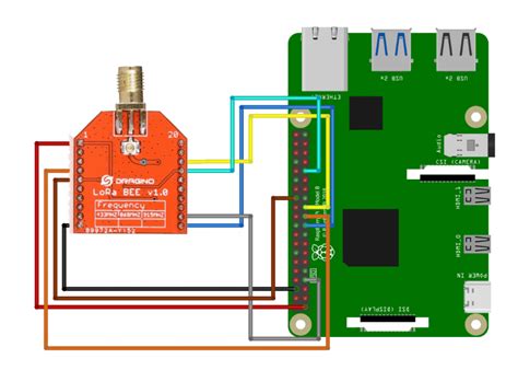 Node to Node Communication on Lora with Raspberry Pi 4 – Robocraze