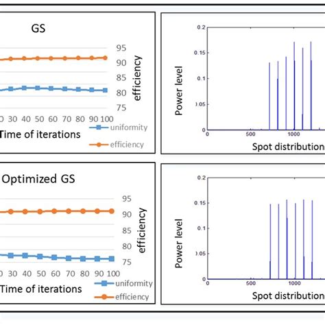 Image result for Decoding GS