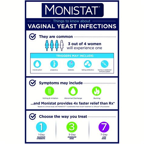 Monistat 7-Day Yeast Infection Treatment, Cream UK — Kingdom States
