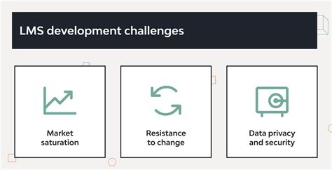 How to Create a Learning Management System 的图像结果
