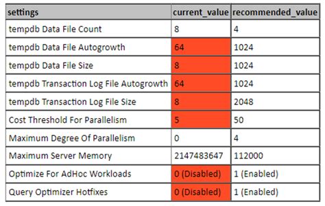Where to Find My Laptop SQL Server Settings 的图像结果