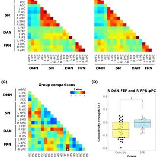 Image result for Connectivity Matrix