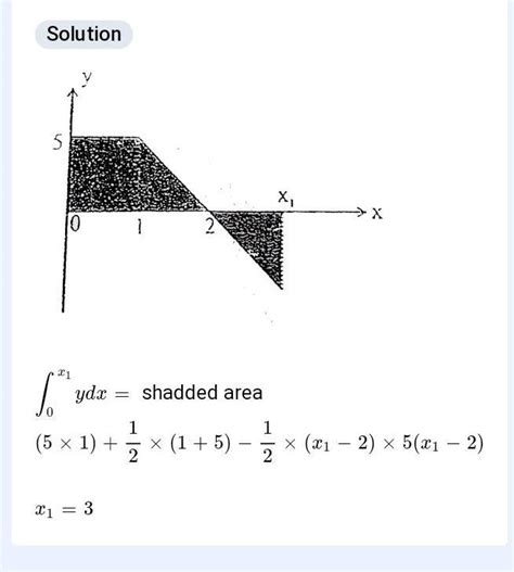 Find the value of x, so that upper limit x1 and lower limit 0 ...