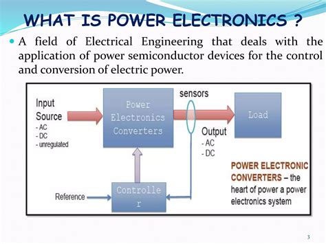 Power Electronics Tutorials 的图像结果
