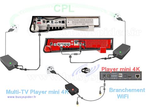 Image result for Free Mini 4K Programmes