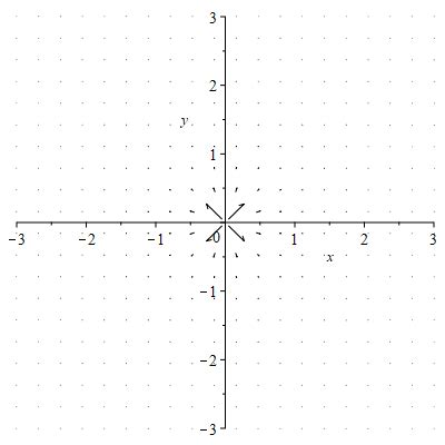 Image result for Cartesian Vector 3D Example 6