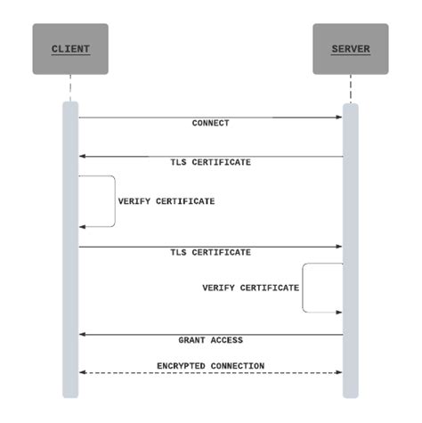 Image result for How to Create Keystore for MTLS