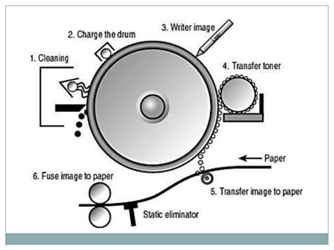 Image result for Laser Printers Introduction