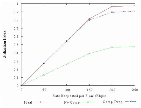 Image result for Absence Utilization Factor
