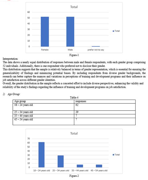 Influence of Training and Development Programs on Job Satisfaction