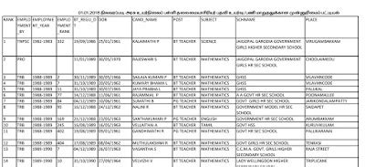 TN HIGH SCHOOL HM PANEL LIST