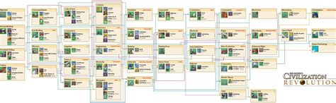 Image result for Civilization 2 Tech Tree