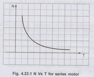 Two Marks Questions with Answers - D.C. Motors | Electrical Machines