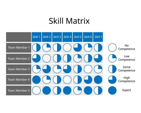 Image result for Example of HR Competency Matrix