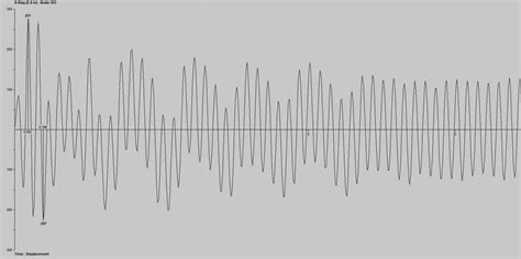 Dynamic Analysis Tutorials 的图像结果