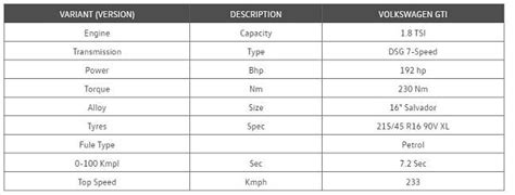 Volkswagen Polo GTI launched in India at Rs 25.65 lakh - India Today