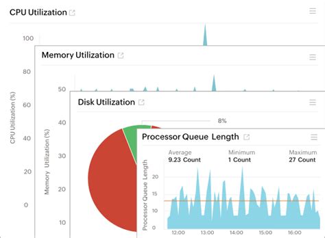 Image result for Monitoring Tools in Linux