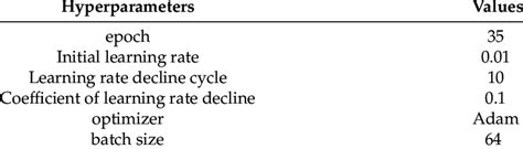 Hyperparameter Example 的图像结果