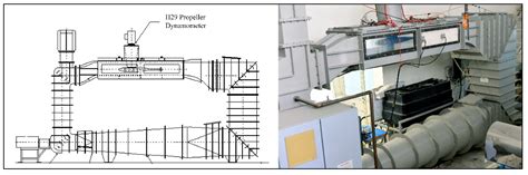 Hydrodynamic and Acoustic Performance Analysis of Marine Propellers by ...