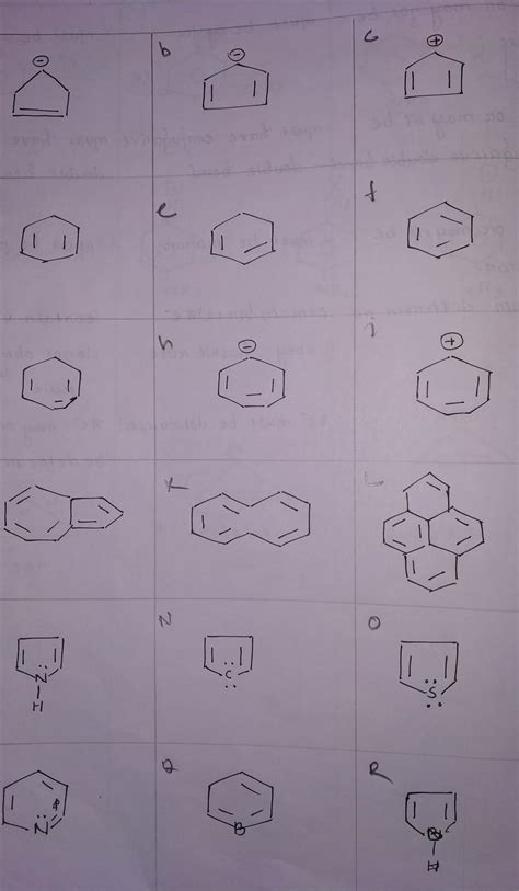 please find which is aromatic ,anti aromatic,nonaromatic compound ...