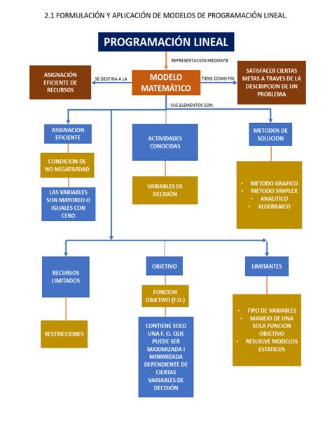 Image result for IPO Approach Paper Example